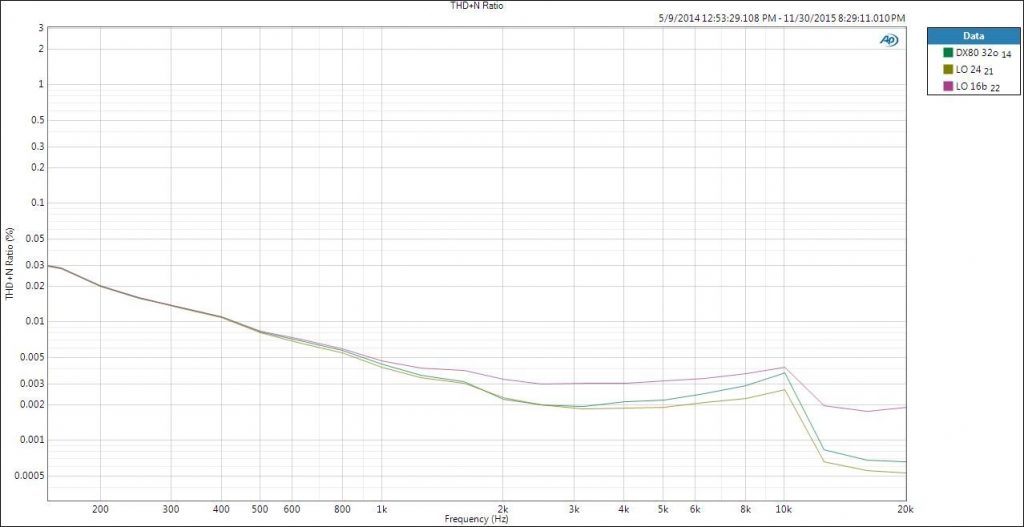 Ibasso-DX80-reproductor-DAC-auriculares-fig33