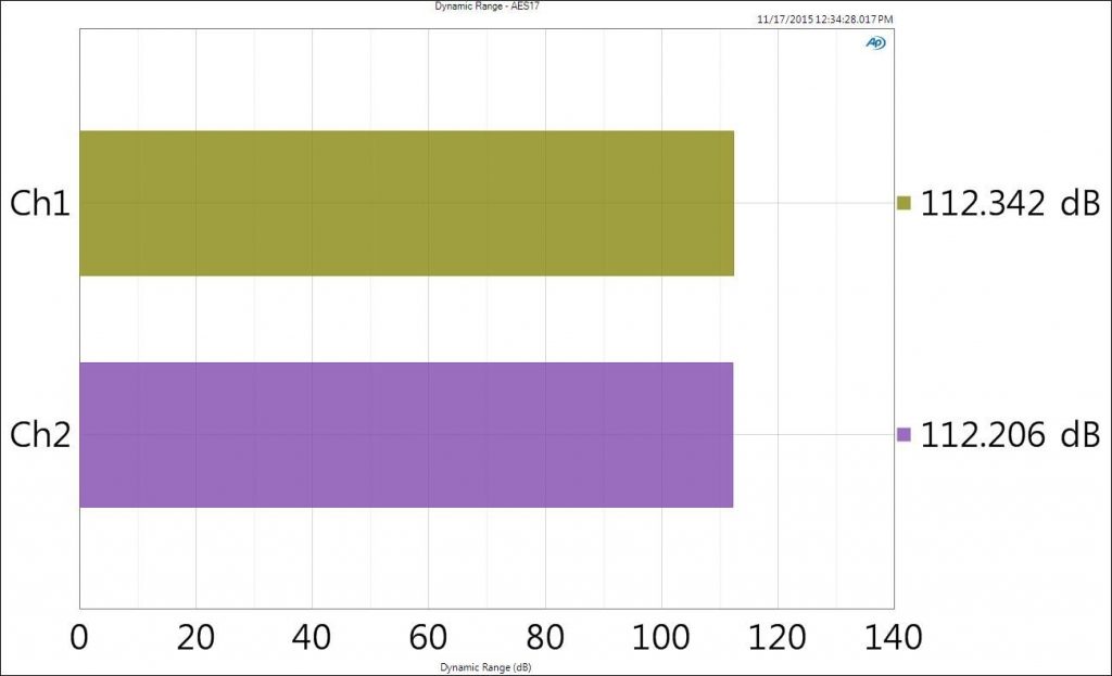 Ibasso-DX80-reproductor-DAC-auriculares-fig34