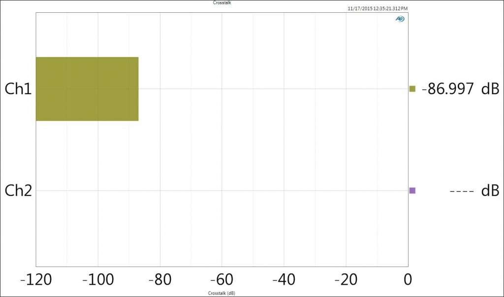 Ibasso-DX80-reproductor-DAC-auriculares-fig35