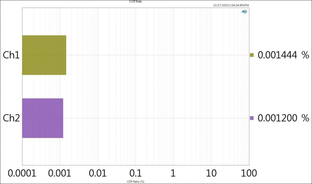 Ibasso-DX80-reproductor-DAC-auriculares-fig37