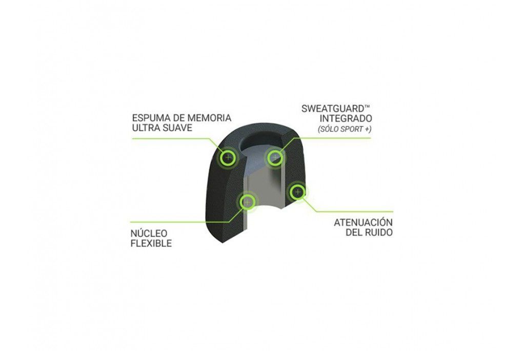Color Negro con protección de Sudor 3 Pares Almohadillas de Espuma para Auriculares inalámbricos Truly con protección contra el Sudor Comply 25-10111-11 tamaño estándar 