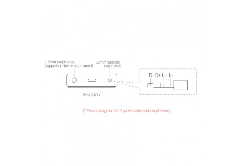 FiiO RC-SE1B Cables de repuesto para auriculares balanceados