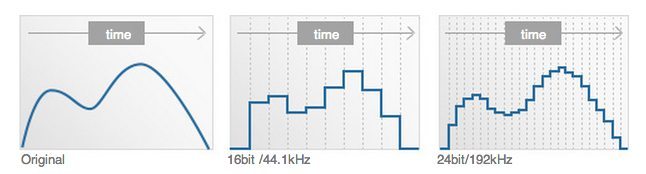 Formatos de audio resolución.